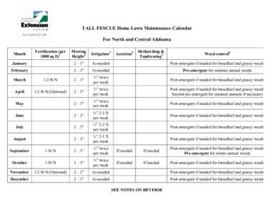 TALL FESCUE Home Lawn Maintenance Calendar For North and Central Alabama Mowing Height2  Irrigation3