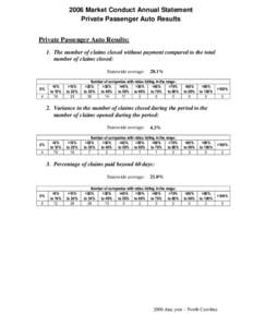 2006 Market Conduct Annual Statement Private Passenger Auto Results Private Passenger Auto Results: 1. The number of claims closed without payment compared to the total number of claims closed: Statewide average: