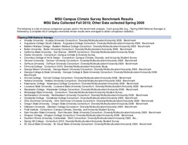 MSU Campus Climate Survey Benchmark Results MSU Data Collected Fall 2010; Other Data collected Spring 2009 The following is a list of various comparison groups used in the benchmark analysis. Each group title (e.g., “S