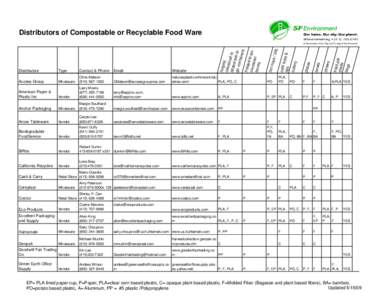 Distributors of compostable or recyclable food ware[removed]xls