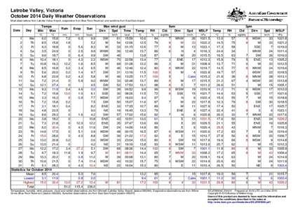 Latrobe Valley, Victoria October 2014 Daily Weather Observations Most observations from Latrobe Valley Airport, evaporation from Blue Rock Reservoir and sunshine from East Sale Airport. Date