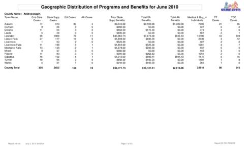 Geographic Distribution of Programs and Benefits for June 2010 County Name : Androscoggin Town Name Cub Care Cases Auburn