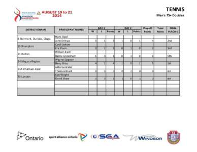 TENNIS Men`s 75+ Doubles DISTRICT #/NAME  8 Stormont, Dundas, Glega