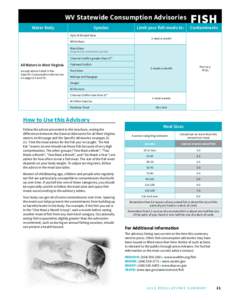 WV Statewide Consumption Advisories  Water Body Species Hybrid Striped Bass White Bass