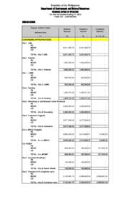 Republic of the Philippines  Department of Environment and Natural Resources FINANCIAL REPORT OF OPERATION For the 1st Quarter Ending, FY 2013 FUNDCONTINUING