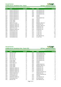 Annual On-Line Leading Horses: Broodmare Sires - Pacers All Time - Individual Winners  updated to include results from[removed]season[removed]2014)