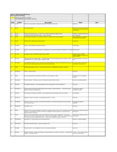 Summary of Regulation 22 Possible Changes Typos, corrections, clarifications yellow denotes potential for modification other items represent typos, corrections, clarifications  Page