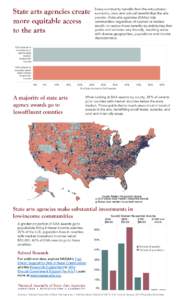 State arts agencies create more equitable access to the arts Every community benefits from the educational, economic, civic and cultural benefits that the arts