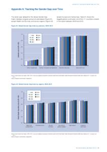 Appendix A: Tracking the Gender Gap over Time  Appendix A: Tracking the Gender Gap over Time The seven-year dataset for the Global Gender Gap Index indicates progress across all subindexes (Figure A1) except Health and 