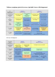 Tableau synoptique général du cursus, Spécialité Genre et Développement M1 Spécialité Genre et Développement  Semestre 1