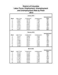 District of Columbia Labor Force, Employment, Unemployment and Unemployment Rate by Ward 2012 January 2012 Ward