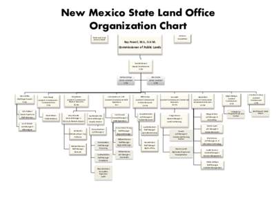 New Mexico State Land Office Organization Chart Advisory Committees  State Land Trust