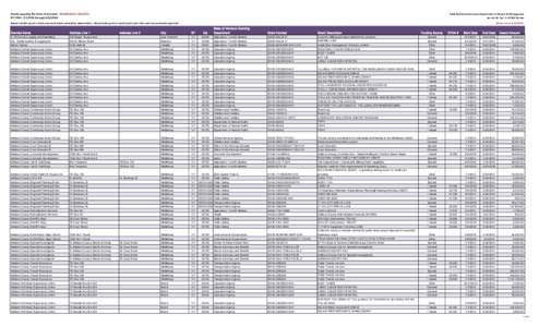 Grants Issued by the State of Vermont - ARRANGED BY GRANTEE SFY 2014: [removed]through[removed]Published by the Vermont Department of Finance & Management per Act 19, Sec. 2 of 2009 Session