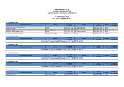 MINISTÉRIO DA DEFESA COMANDO DA AERONÁUTICA GABINETE DO COMANDANTE DA AERONÁUTICA VIAGENS CONCLUÍDAS 05 A 10 DE FEVEREIRO DEDE FEVEREIRO DE 2016