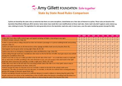 State by State Road Rules Comparison Cyclists are bound by the same rules as motorists but there are some exceptions. Listed below are a few rules of interest to cyclists. These rules are based on the Australian Road Rul
