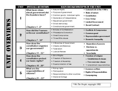 UNIT  OVERALL QUESTION UNIT OVERVIEWS