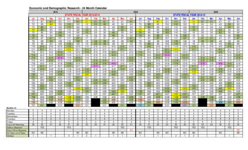 Economic and Demographic Research - 24 Month Calendar[removed]