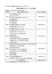 【木下の介護　介護職養成研修高田馬場校　平成27年7月コース】  通信添削課題科目別レポートの提出期限 研 修 期 間 ： 平成27年7月24日～平成27年10月30日  提出回