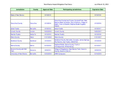 New Mexico Hazard Mitigation Plan Status Jurisdiction County  State of New Mexico