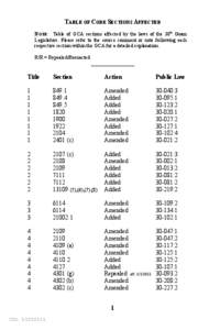 TABLE OF CODE SECTIONS AFFECTED NOTE: Table of GCA sections affected by the laws of the 30th Guam Legislature. Please refer to the source comment or note following each respective section within the GCA for a detailed ex