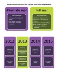 Arizona Commission on the Arts Teaching Artist Roster Requirements   Alternate Year Full Year