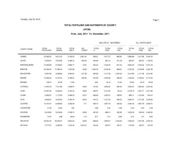 Tuesday, July 03, 2012  Page 1 TOTAL FERTILIZER AND NUTRIENTS BY COUNTY UFTRS