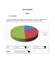 CIEH DASHBOARD Charts 1. Course Status A pie chart showing the number of users who are ‘Not Started’, ‘In Process’ or ‘Completed’ for the selected course. The chart may be filtered to show particular clients,
