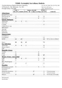 VIDRL Fortnightly Surveillance Bulletin Victorian Infectious Diseases Reference Laboratory 10 Wreckyn St, Nth. Melbourne, Vic[removed]Fortnight ending[removed]Total antigen detection