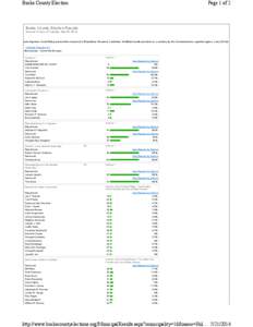 http://www.buckscountyelections.org/MunicipalResults.aspx?munic