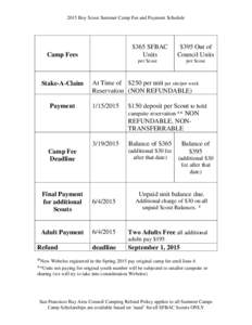 2015 Boy Scout Summer Camp Fee and Payment Schedule  $365 SFBAC Units  Camp Fees