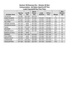 Hardrock 100 Endurance Run – Silverton HS Start Communications - Aid Station Open/Cut-Off Time Leader Expected/48 Hour Pace Times Aid Station Name SILVERTON KAMM TRAVERSE