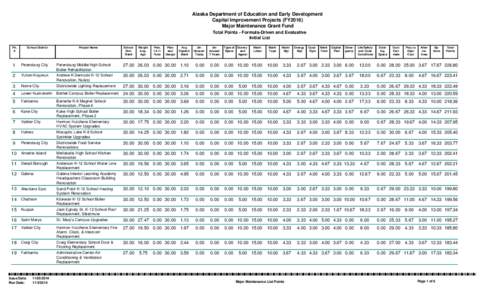 Alaska Department of Education and Early Development Capital Improvement Projects (FY2016) Major Maintenance Grant Fund Total Points - Formula-Driven and Evaluative Initial List Pri.