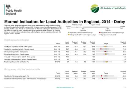 Gerontology / Development / Public health / North East England / Socioeconomics / Life expectancy / Social determinants of health / Newcastle upon Tyne / Economic inequality / Demography / Aging / Economics