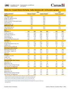 Wheat, No. 1 Canada Western Red Spring - Buhler laboratory mill[removed]% protein segregate