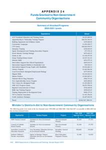 APPENDIX 24 Funds Granted to Non-Government Community Organisations Summary of Attached Programs[removed]Levels Organisations