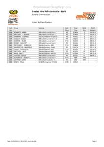 Provisional Classifications Coates Hire Rally Australia ‐ 4WD  Sunday Classification Listed By Classification Veh