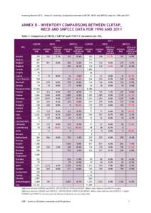 Inventory Review 2013 − Annex D: Inventory Comparisons between CLRTAP, NECD and UNFCCC data for 1990 andANNEX D – INVENTORY COMPARISONS BETWEEN CLRTAP, NECD AND UNFCCC DATA FOR 1990 AND 2011 Table 1: Compariso