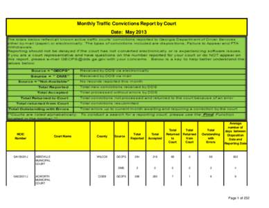 Monthly Traffic Convictions Report by Court  Date: May 2013 NCIC Number