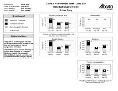 Grade 9 Achievement Tests - June[removed]Smith, Mary[removed]Academy 5678 General