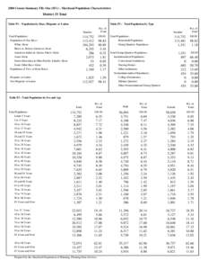 2000 Census Summary File One (SF1) - Maryland Population Characteristics  District 33 Total Table P1 : Population by Race, Hispanic or Latino  Table P2 : Total Population by Type