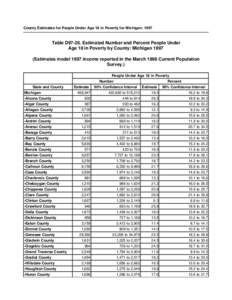 County Estimates for People Under Age 18 in Poverty for Michigan: 1997  Table D97-26. Estimated Number and Percent People Under Age 18 in Poverty by County: Michigan[removed]Estimates model 1997 income reported in the Marc