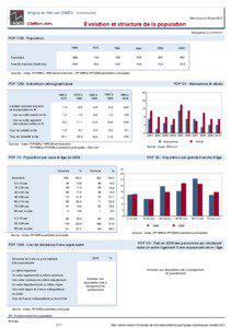 Dossier local - Commune - Alligny-en-Morvan