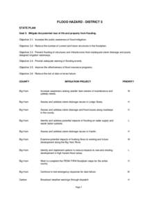 FLOOD HAZARD - DISTRICT 5 STATE PLAN Goal 3: Mitigate the potential loss of life and property from flooding. Objective 3.1: Increase the public awareness of flood mitigation. Objective 3.2: Reduce the number of current a
