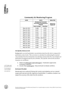 Community Air Monitoring Program DATE DATA  ANALYSIS