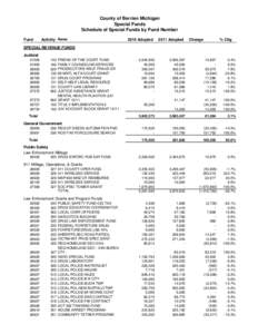 County of Berrien Michigan Special Funds Schedule of Special Funds by Fund Number Fund  Activity Name