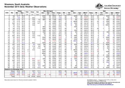 Woomera, South Australia November 2014 Daily Weather Observations Date Day