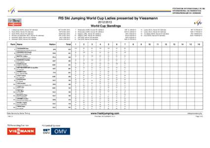 FIS Ski Jumping World Cup Ladies presented by Viessmann[removed]World Cup Standings