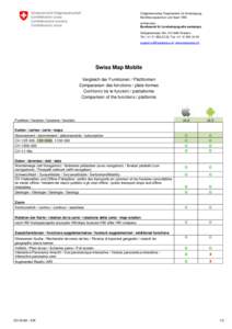 Eidgenössisches Departement für Verteidigung, Bevölkerungsschutz und Sport VBS armasuisse Bundesamt für Landestopografie swisstopo Seftigenstrasse 264, CH-3084 Wabern Tel. +[removed], Fax +[removed]