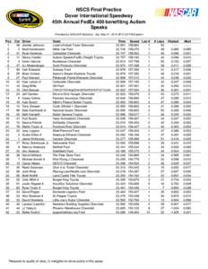 NSCS Final Practice Dover International Speedway 45th Annual FedEx 400 benefiting Autism Speaks Provided by NASCAR Statistics - Sat, May 31, 2014 @ 01:22 PM Eastern