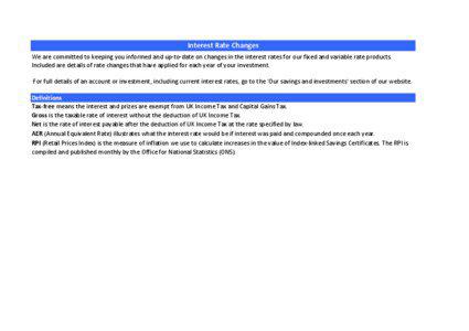 Interest Rate Changes We are committed to keeping you informed and up-to-date on changes in the interest rates for our fixed and variable rate products. Included are details of rate changes that have applied for each year of your investment.